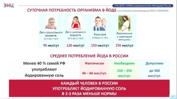 На диагностику и лечение йододефицитных заболеваний в России тратят свыше 62 млрд рублей в год